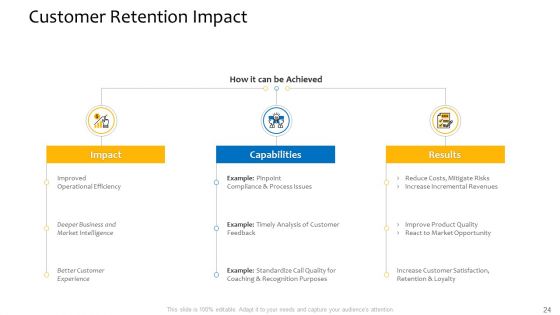 Customer Relationship Management Procedure Ppt PowerPoint Presentation Complete Deck With Slides