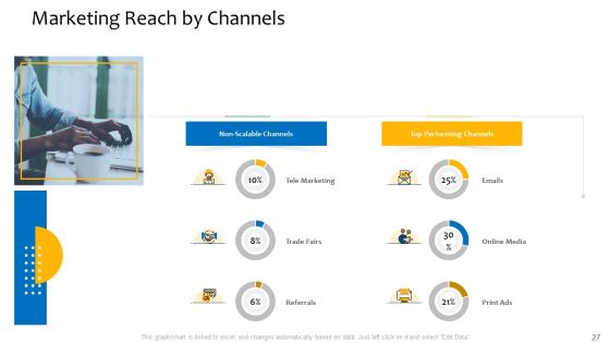 Customer Relationship Management Procedure Ppt PowerPoint Presentation Complete Deck With Slides