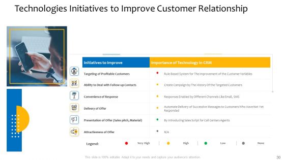 Customer Relationship Management Procedure Ppt PowerPoint Presentation Complete Deck With Slides