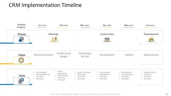 Customer Relationship Management Procedure Ppt PowerPoint Presentation Complete Deck With Slides