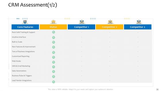 Customer Relationship Management Procedure Ppt PowerPoint Presentation Complete Deck With Slides