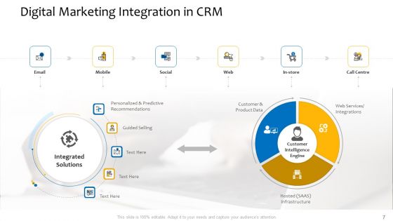 Customer Relationship Management Procedure Ppt PowerPoint Presentation Complete Deck With Slides