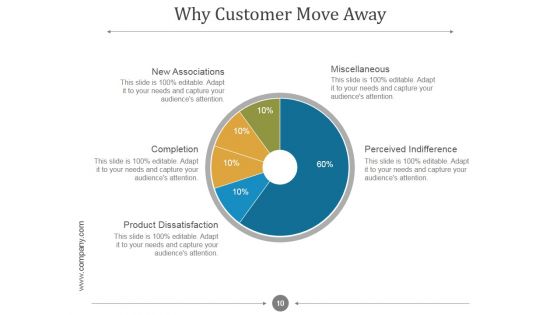 Customer Relationship Management Process And Dashboard PPT PowerPoint Presentation Complete Deck With Slides