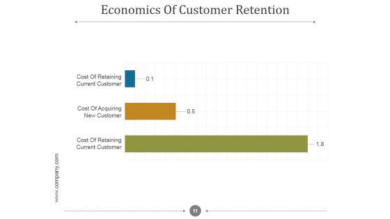 Customer Relationship Management Process And Dashboard PPT PowerPoint Presentation Complete Deck With Slides