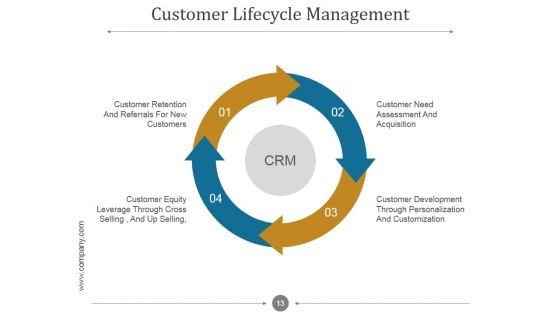 Customer Relationship Management Process And Dashboard PPT PowerPoint Presentation Complete Deck With Slides