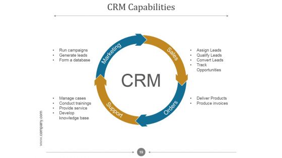 Customer Relationship Management Process And Dashboard PPT PowerPoint Presentation Complete Deck With Slides