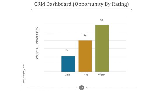 Customer Relationship Management Process And Dashboard PPT PowerPoint Presentation Complete Deck With Slides