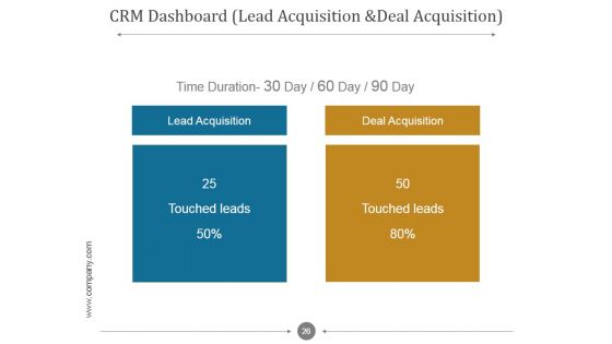 Customer Relationship Management Process And Dashboard PPT PowerPoint Presentation Complete Deck With Slides