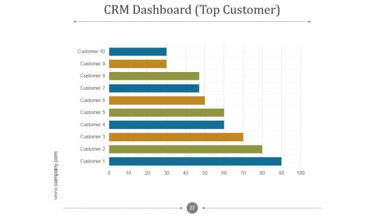 Customer Relationship Management Process And Dashboard PPT PowerPoint Presentation Complete Deck With Slides