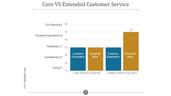 Customer Relationship Management Process And Dashboard PPT PowerPoint Presentation Complete Deck With Slides