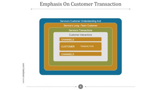 Customer Relationship Management Process And Dashboard PPT PowerPoint Presentation Complete Deck With Slides