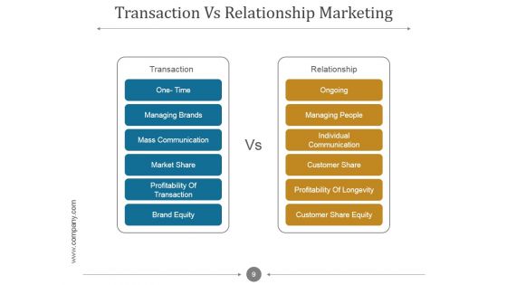 Customer Relationship Management Process And Dashboard PPT PowerPoint Presentation Complete Deck With Slides