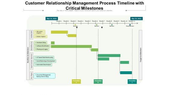 Customer Relationship Management Process Timeline With Critical Milestones Ppt PowerPoint Presentation File Design Templates PDF