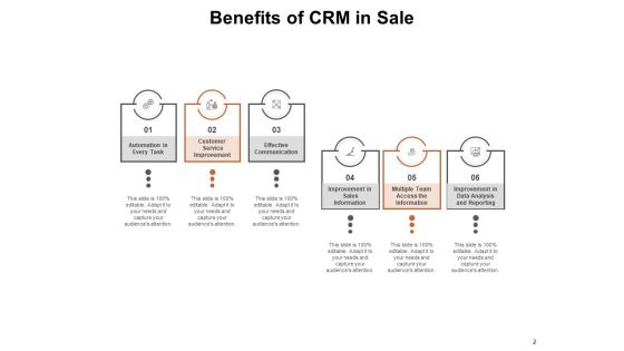 Customer Relationship Management Sales Sales Planning Process Sales CRM Ppt PowerPoint Presentation Complete Deck
