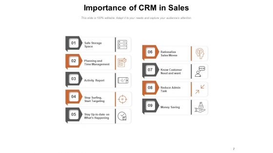 Customer Relationship Management Sales Sales Planning Process Sales CRM Ppt PowerPoint Presentation Complete Deck