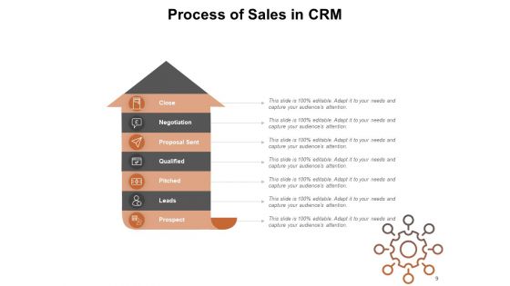 Customer Relationship Management Sales Sales Planning Process Sales CRM Ppt PowerPoint Presentation Complete Deck