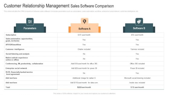 Customer Relationship Management Sales Software Comparison Elements PDF Customer Relationship Management Sales Software Comparison Elements PDF