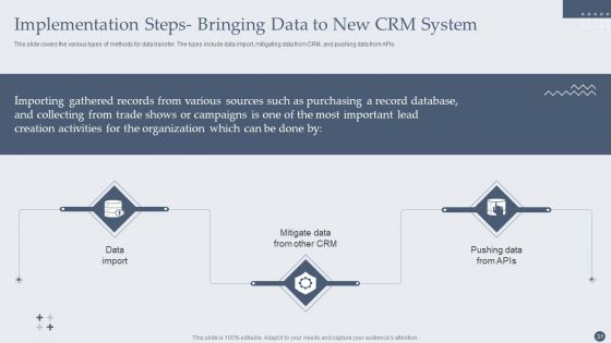 Customer Relationship Management Software Deployment Guide Ppt PowerPoint Presentation Complete Deck With Slides