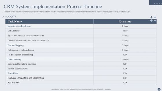 Customer Relationship Management Software Deployment Guide Ppt PowerPoint Presentation Complete Deck With Slides