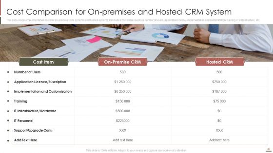 Customer Relationship Management Software Integration Guide Ppt PowerPoint Presentation Complete Deck With Slides