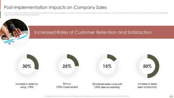 Customer Relationship Management Software Integration Guide Ppt PowerPoint Presentation Complete Deck With Slides