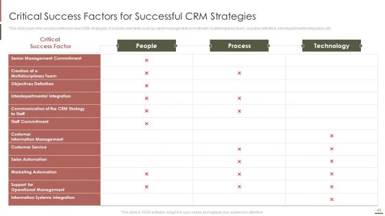 Customer Relationship Management Software Integration Guide Ppt PowerPoint Presentation Complete Deck With Slides