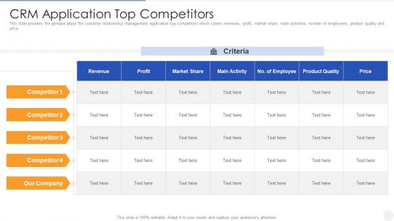 Customer Relationship Management Software Investor Pitch Deck For Fundraising Ppt PowerPoint Presentation Complete Deck With Slides