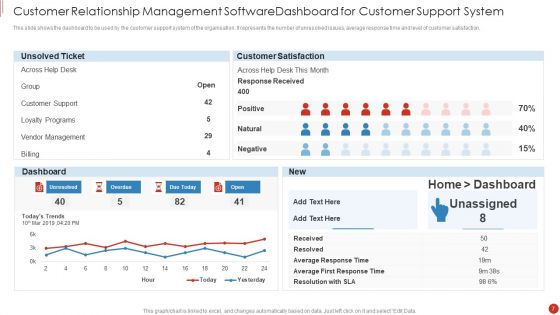 Customer Relationship Management Software Ppt PowerPoint Presentation Complete Deck