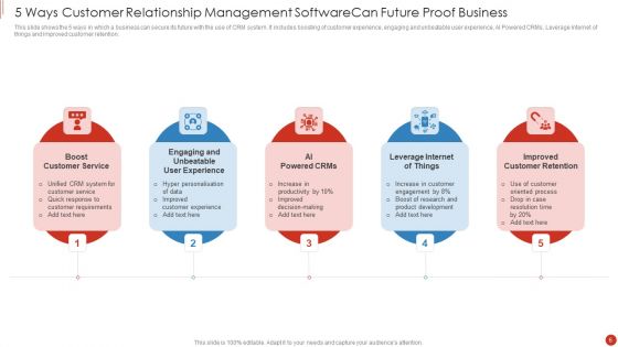 Customer Relationship Management Software Ppt PowerPoint Presentation Complete Deck With Slides