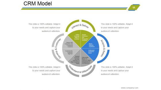 Customer Relationship Management Strategies Ppt PowerPoint Presentation Complete Deck With Slides