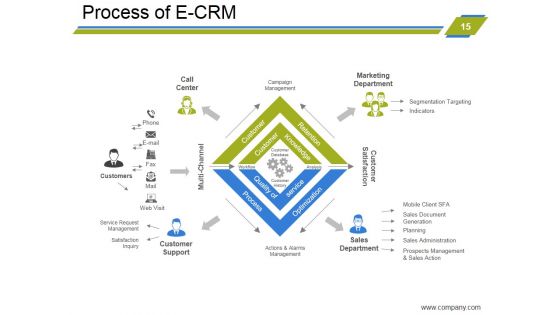 Customer Relationship Management Strategies Ppt PowerPoint Presentation Complete Deck With Slides