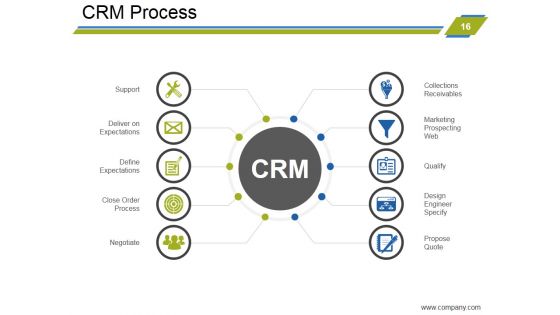 Customer Relationship Management Strategies Ppt PowerPoint Presentation Complete Deck With Slides