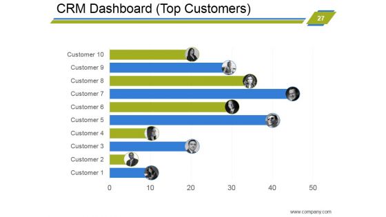 Customer Relationship Management Strategies Ppt PowerPoint Presentation Complete Deck With Slides