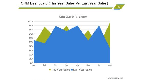 Customer Relationship Management Strategies Ppt PowerPoint Presentation Complete Deck With Slides