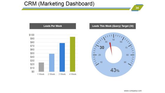 Customer Relationship Management Strategies Ppt PowerPoint Presentation Complete Deck With Slides