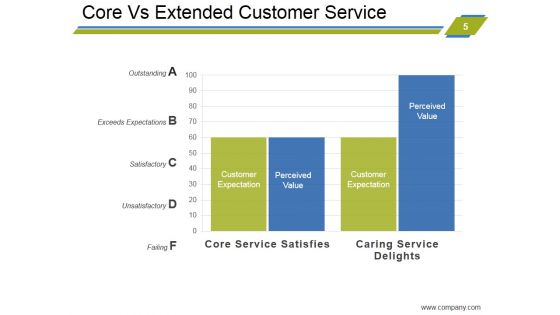 Customer Relationship Management Strategies Ppt PowerPoint Presentation Complete Deck With Slides