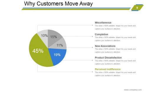 Customer Relationship Management Strategies Ppt PowerPoint Presentation Complete Deck With Slides