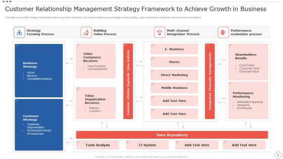 Customer Relationship Management Strategy Ppt PowerPoint Presentation Complete Deck With Slides