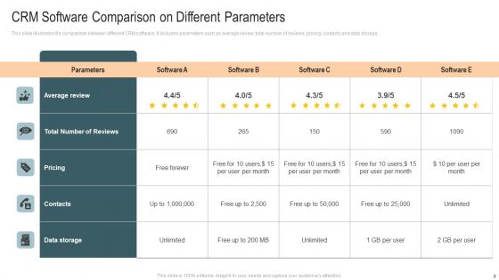 Customer Relationship Management System Comparative Analysis Ppt PowerPoint Presentation Complete With Slides
