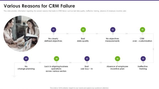 Customer Relationship Management Various Reasons For CRM Failure Information PDF