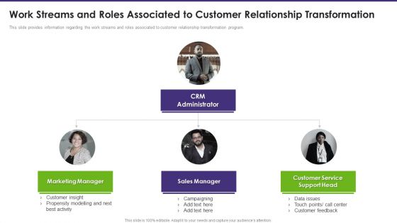 Customer Relationship Management Work Streams And Roles Associated To Customer Graphics PDF