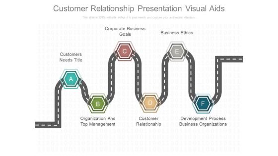 Customer Relationship Presentation Visual Aids