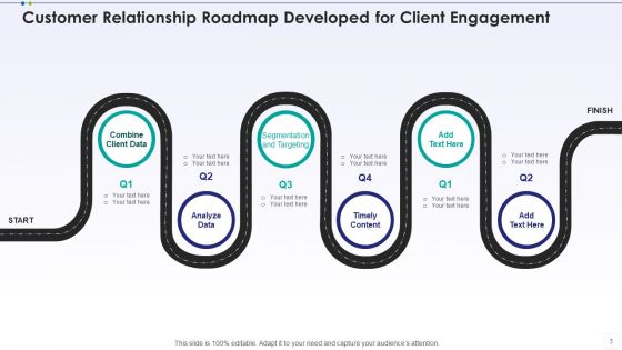 Customer Relationship Roadmap Analyse Finance Ppt PowerPoint Presentation Complete Deck With Slides