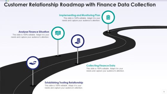 Customer Relationship Roadmap Analyse Finance Ppt PowerPoint Presentation Complete Deck With Slides