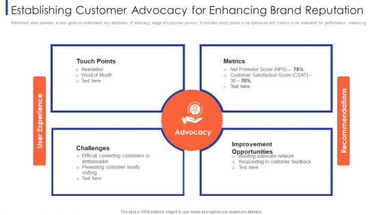 Customer Relationship Strategy For Building Loyalty Establishing Customer Advocacy For Enhancing Brand Reputation Graphics PDF