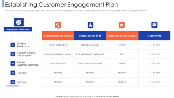 Customer Relationship Strategy For Building Loyalty Establishing Customer Engagement Plan Introduction PDF