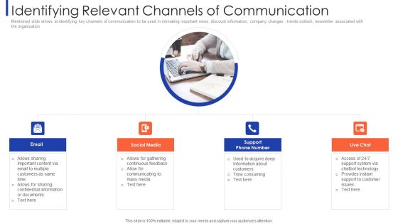 Customer Relationship Strategy For Building Loyalty Identifying Relevant Channels Of Communication Brochure PDF