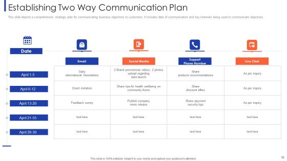 Customer Relationship Strategy For Building Loyalty Ppt PowerPoint Presentation Complete With Slides