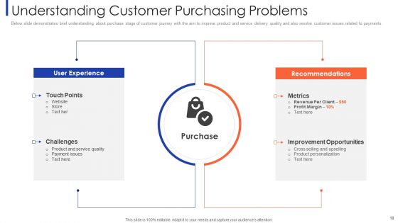 Customer Relationship Strategy For Building Loyalty Ppt PowerPoint Presentation Complete With Slides