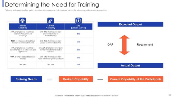Customer Relationship Strategy For Building Loyalty Ppt PowerPoint Presentation Complete With Slides